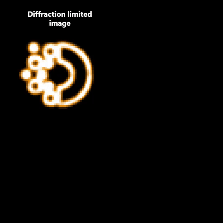 Abbelight smart kit buffer